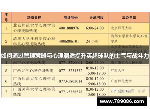 如何通过管理策略与心理调适提升英超球队的士气与战斗力