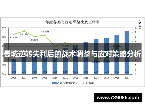 曼城逆转失利后的战术调整与应对策略分析