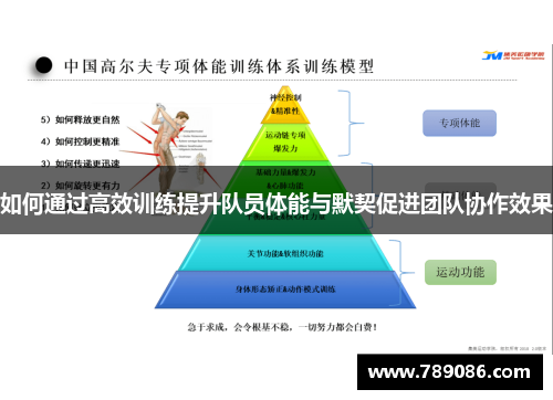 如何通过高效训练提升队员体能与默契促进团队协作效果