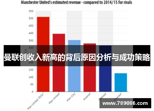 曼联创收入新高的背后原因分析与成功策略