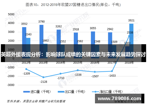 英超外援表现分析：影响球队成绩的关键因素与未来发展趋势探讨