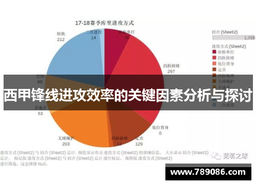 西甲锋线进攻效率的关键因素分析与探讨