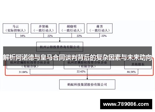 解析阿诺德与皇马合同谈判背后的复杂因素与未来动向