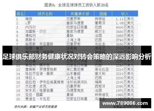 足球俱乐部财务健康状况对转会策略的深远影响分析