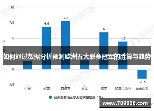 如何通过数据分析预测欧洲五大联赛冠军的胜算与趋势